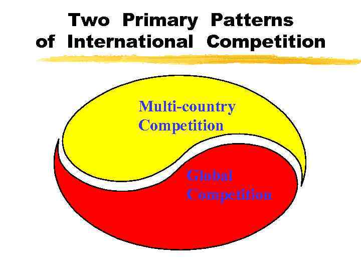 Two Primary Patterns of International Competition Multi-country Competition Global Competition 