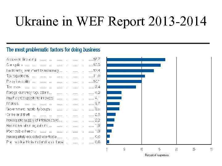 Ukraine in WEF Report 2013 -2014 