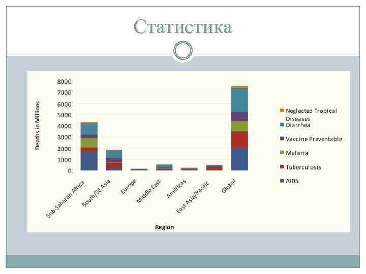 Статистика 