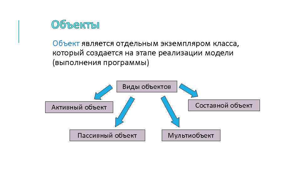 Диаграмма это составной объект который может содержать функции и ошибки