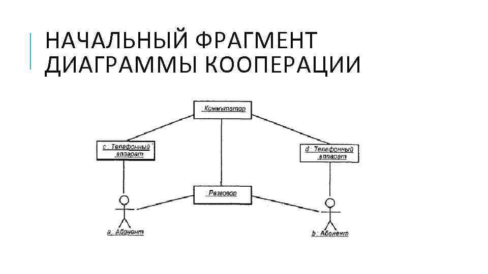 НАЧАЛЬНЫЙ ФРАГМЕНТ ДИАГРАММЫ КООПЕРАЦИИ 