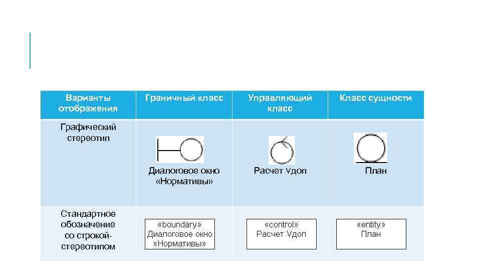 Варианты отображения Граничный класс Управляющий класс Класс сущности Диалоговое окно «Нормативы» Расчет Vдоп План