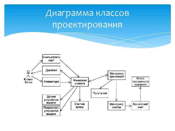 Диаграмма классов проектирования 