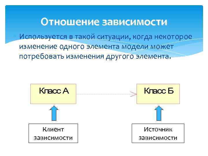 Отношение зависимости Используется в такой ситуации, когда некоторое изменение одного элемента модели может потребовать