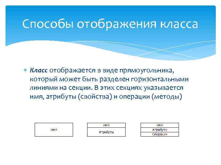 Способы отображения класса Класс отображается в виде прямоугольника, который может быть разделен горизонтальными линиями