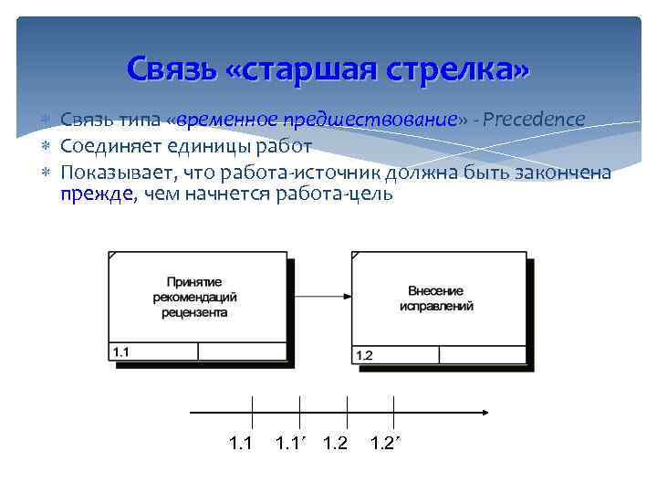 Связь «старшая стрелка» Связь типа «временное предшествование» - Precedence Соединяет единицы работ Показывает, что