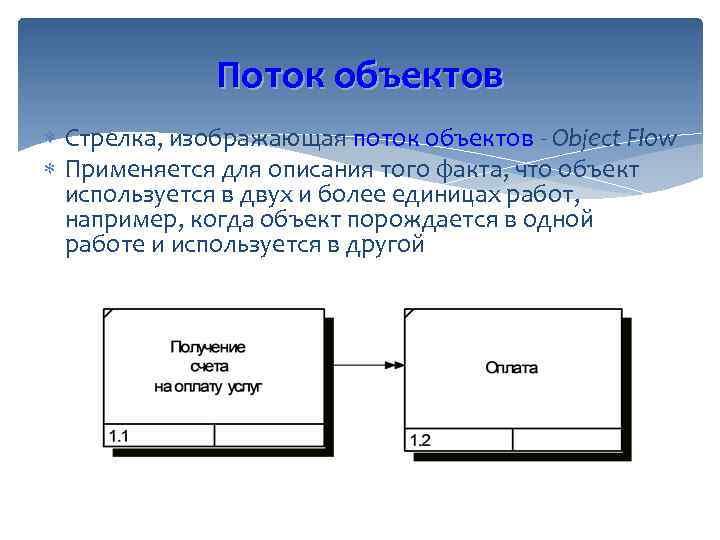 Поток объектов Стрелка, изображающая поток объектов - Object Flow Применяется для описания того факта,