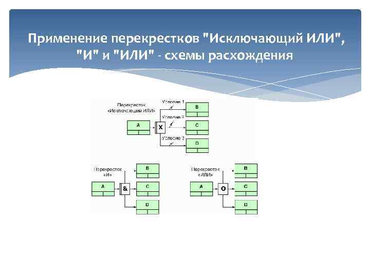  Применение перекрестков 