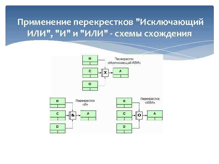  Применение перекрестков 