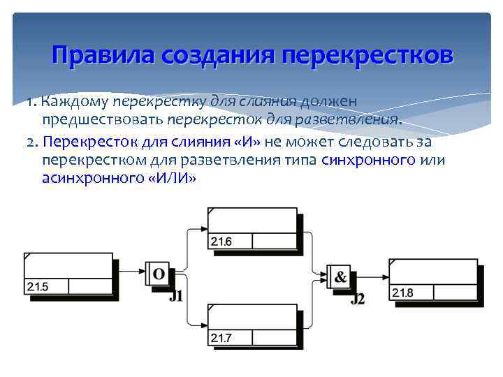 Правила создания перекрестков 1. Каждому перекрестку для слияния должен предшествовать перекресток для разветвления. 2.