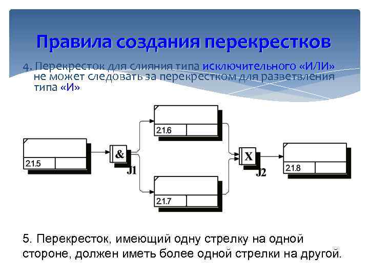 Правила создания перекрестков 4. Перекресток для слияния типа исключительного «ИЛИ» не может следовать за