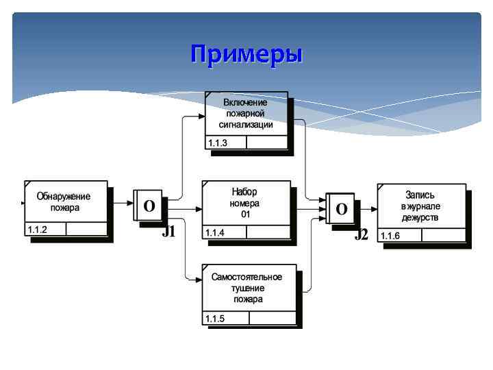 Примеры 