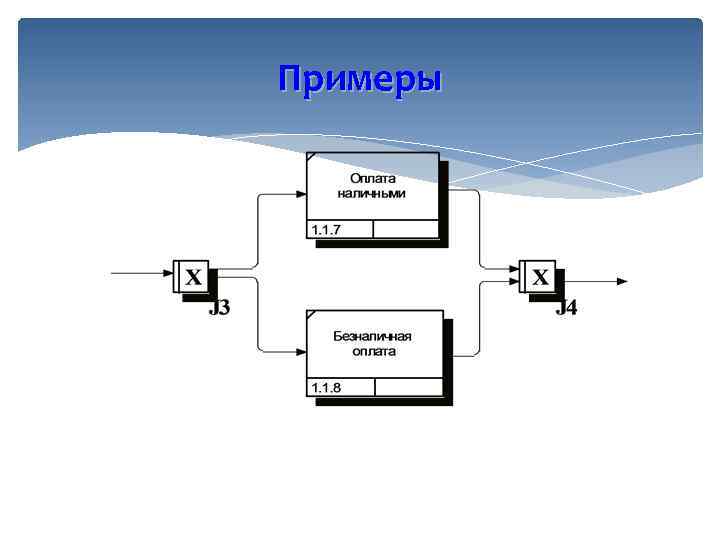 Примеры 