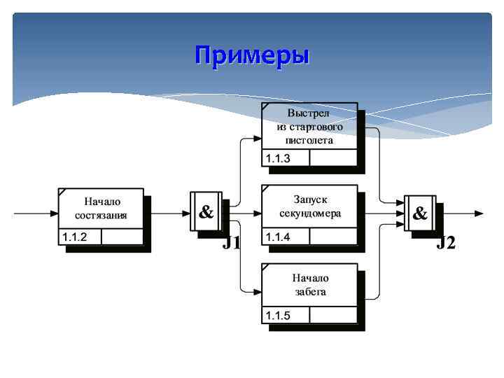 Примеры 