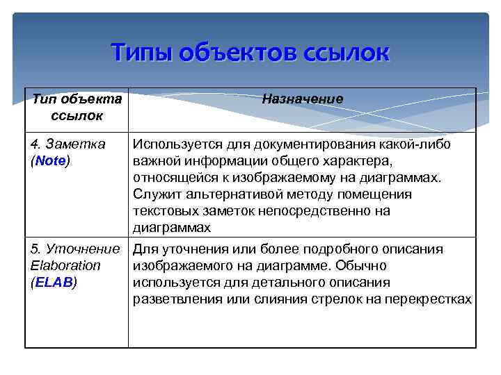 Типы объектов поиска