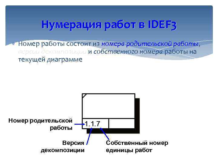 Нумерация работ в IDEF 3 Номер работы состоит из номера родительской работы, версии декомпозиции