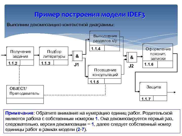 Как графически обозначается работа в диаграмме idef3