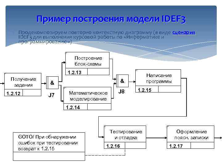 Пример построения модели IDEF 3 Продекомпозируем повторно контекстную диаграмму (в виде сценария IDEF 3