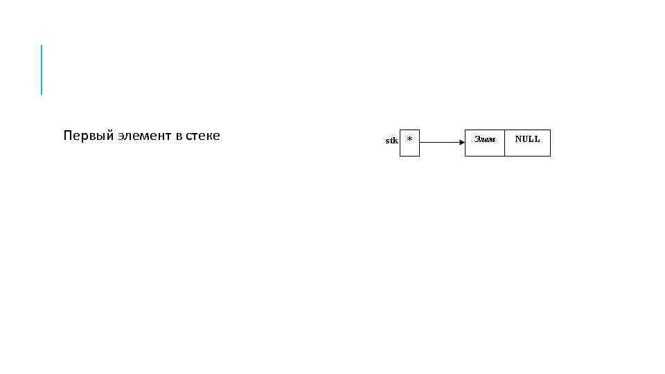 Первый элемент в стеке 