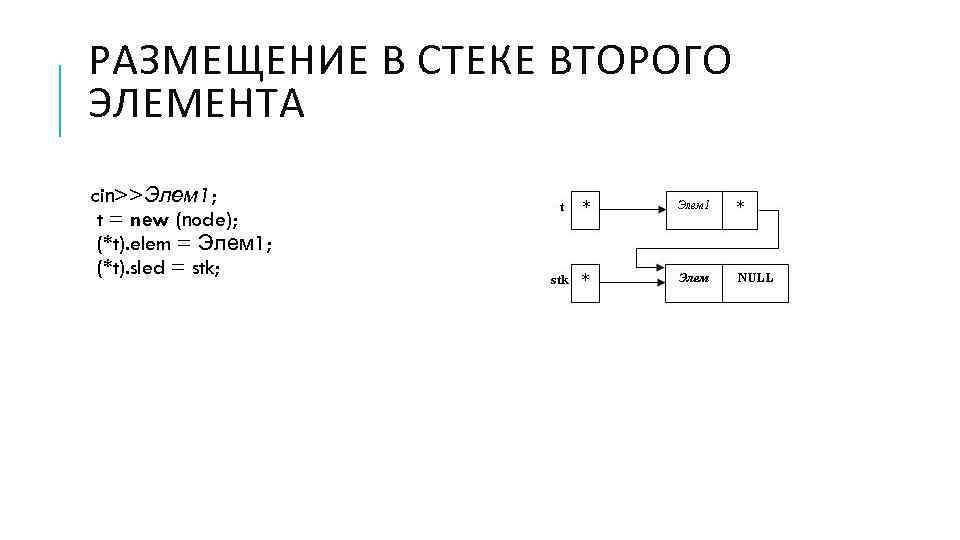 РАЗМЕЩЕНИЕ В СТЕКЕ ВТОРОГО ЭЛЕМЕНТА cin>>Элем 1; t = new (node); (*t). elem =