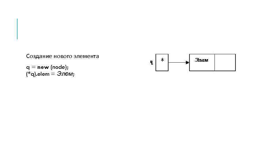 Создание нового элемента q = new (node); (*q). elem = Элем; 