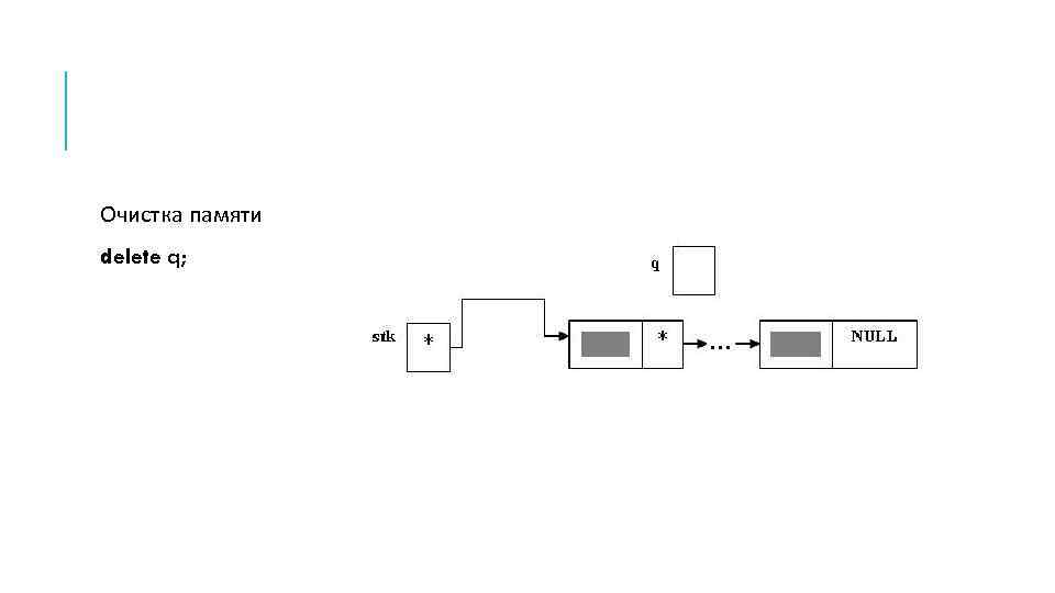 Очистка памяти delete q; 