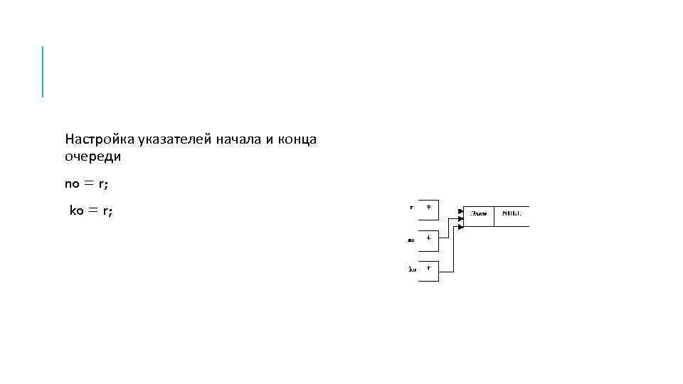 Настройка указателей начала и конца очереди no = r; ko = r; 