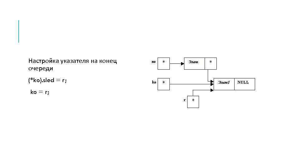 Настройка указателя на конец очереди (*ko). sled = r; ko = r; 