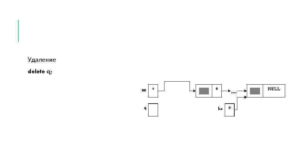 Удаление delete q; 