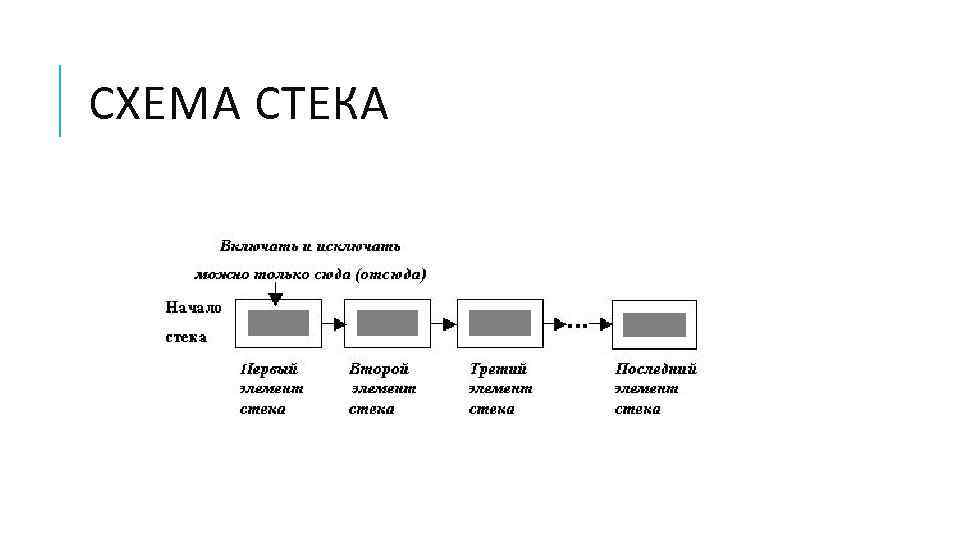 СХЕМА СТЕКА 