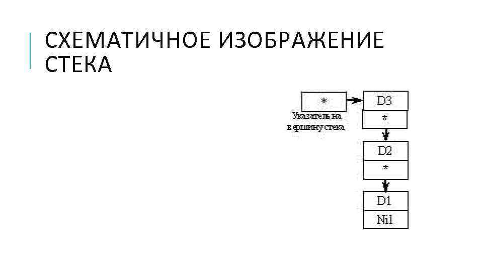 Схематичное изображение стека