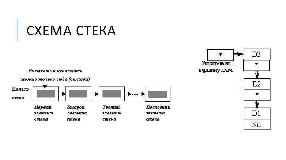 Что такое стек проекта