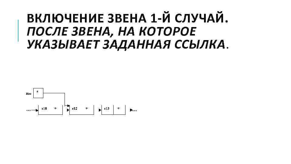 ВКЛЮЧЕНИЕ ЗВЕНА 1 -Й СЛУЧАЙ. ПОСЛЕ ЗВЕНА, НА КОТОРОЕ УКАЗЫВАЕТ ЗАДАННАЯ ССЫЛКА. 