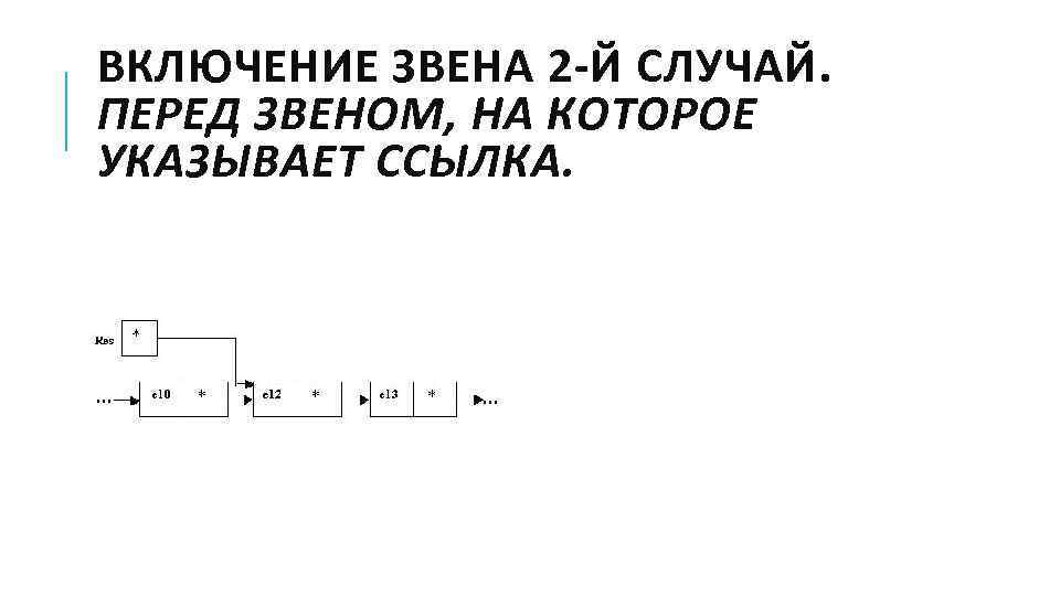 ВКЛЮЧЕНИЕ ЗВЕНА 2 -Й СЛУЧАЙ. ПЕРЕД ЗВЕНОМ, НА КОТОРОЕ УКАЗЫВАЕТ ССЫЛКА. 