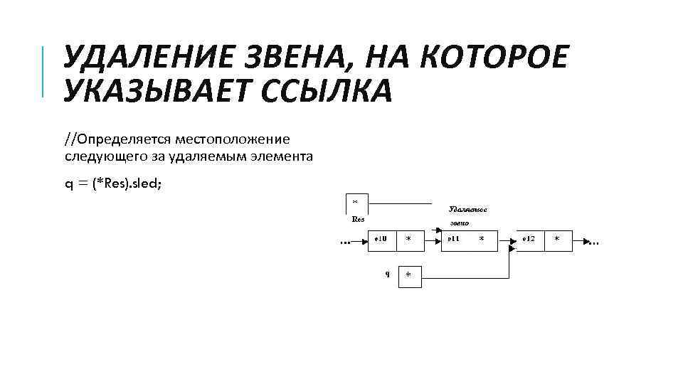 УДАЛЕНИЕ ЗВЕНА, НА КОТОРОЕ УКАЗЫВАЕТ ССЫЛКА //Определяется местоположение следующего за удаляемым элемента q =