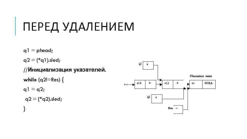 ПЕРЕД УДАЛЕНИЕМ q 1 = phead; q 2 = (*q 1). sled; //Инициализация указателей.