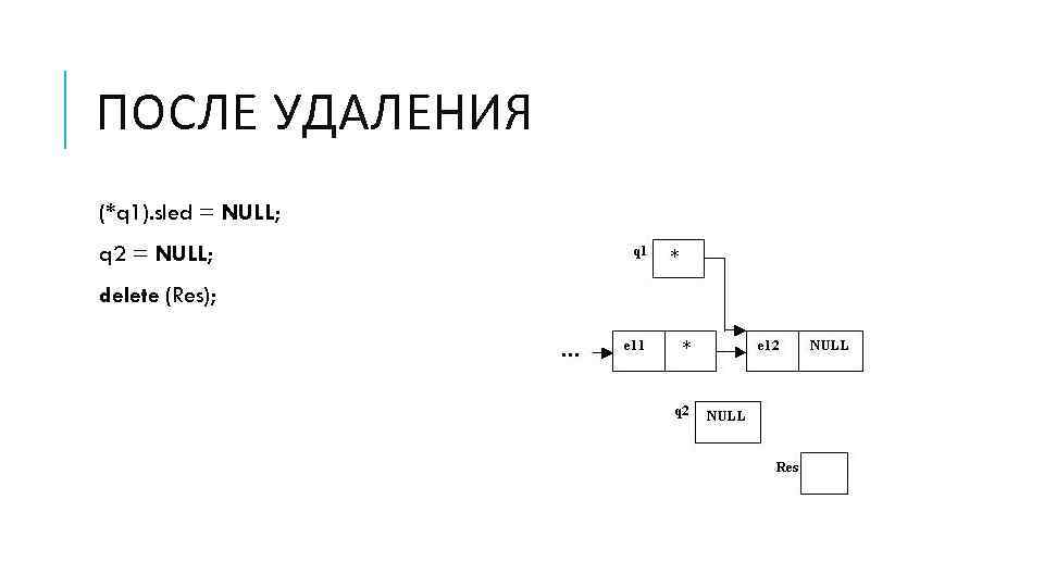 ПОСЛЕ УДАЛЕНИЯ (*q 1). sled = NULL; q 2 = NULL; delete (Res); 