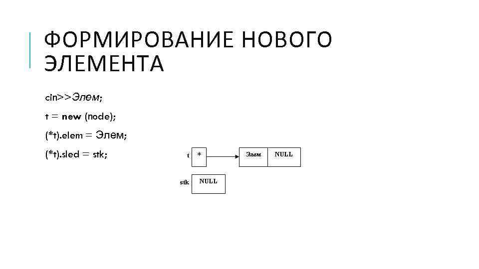 ФОРМИРОВАНИЕ НОВОГО ЭЛЕМЕНТА cin>>Элем; t = new (node); (*t). elem = Элем; (*t). sled