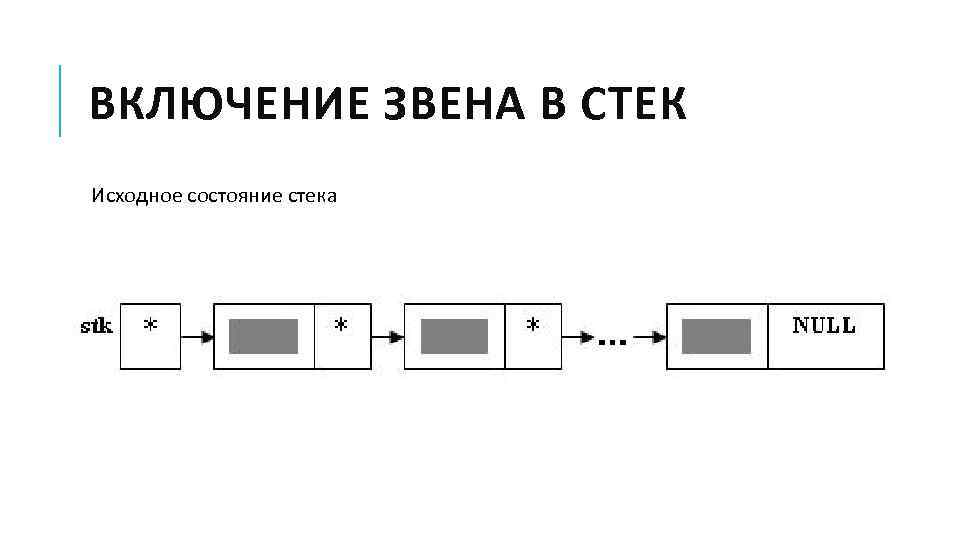 ВКЛЮЧЕНИЕ ЗВЕНА В СТЕК Исходное состояние стека 