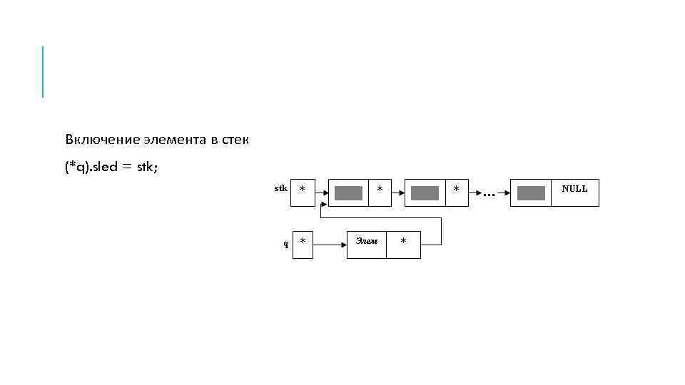 Включение элемента в стек (*q). sled = stk; 