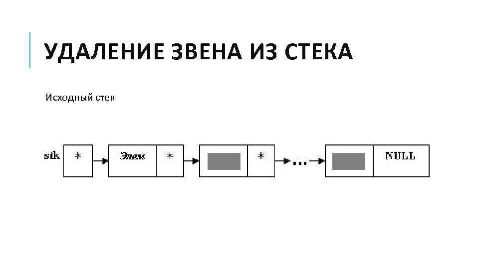 УДАЛЕНИЕ ЗВЕНА ИЗ СТЕКА Исходный стек 