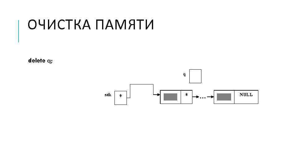 ОЧИСТКА ПАМЯТИ delete q; 