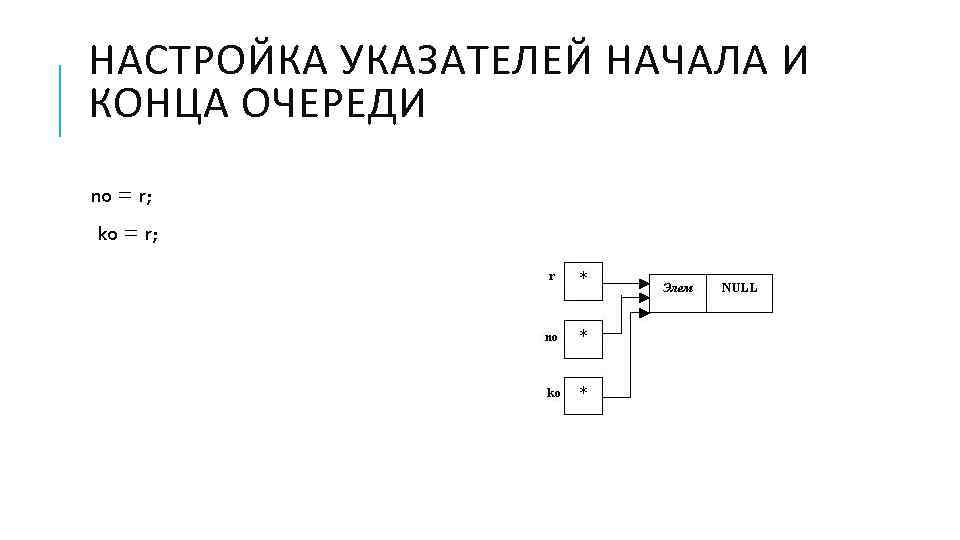 НАСТРОЙКА УКАЗАТЕЛЕЙ НАЧАЛА И КОНЦА ОЧЕРЕДИ no = r; ko = r; 