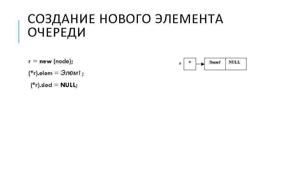 СОЗДАНИЕ НОВОГО ЭЛЕМЕНТА ОЧЕРЕДИ r = new (node); (*r). elem = Элем 1; (*r).