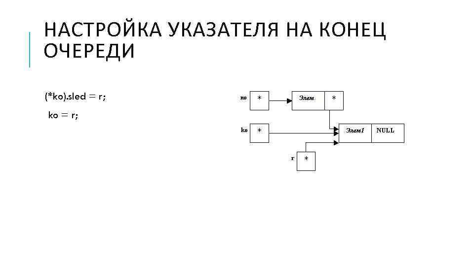 НАСТРОЙКА УКАЗАТЕЛЯ НА КОНЕЦ ОЧЕРЕДИ (*ko). sled = r; ko = r; 