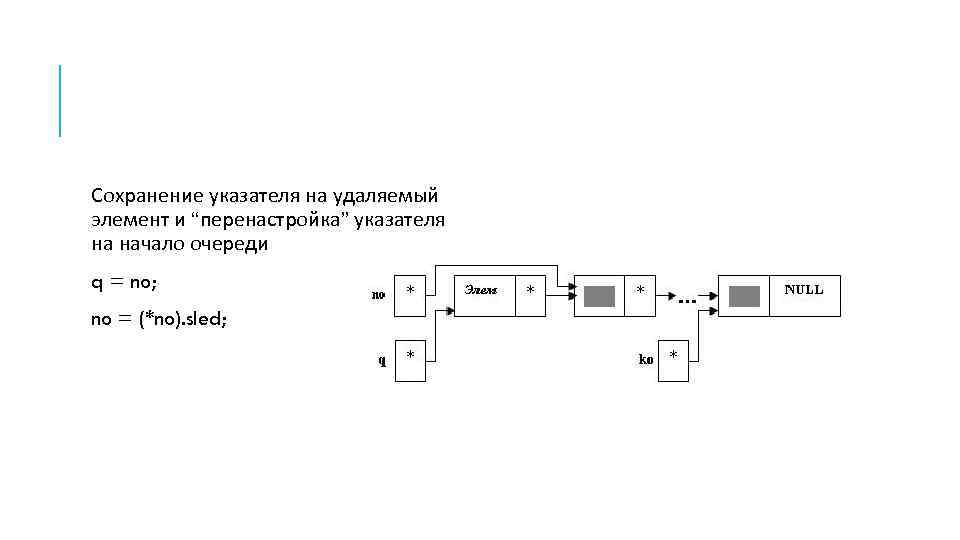 Сохранение указателя на удаляемый элемент и “перенастройка” указателя на начало очереди q = no;