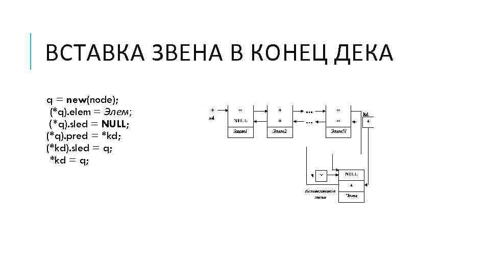 ВСТАВКА ЗВЕНА В КОНЕЦ ДЕКА q = new(node); (*q). elem = Элем; (*q). sled