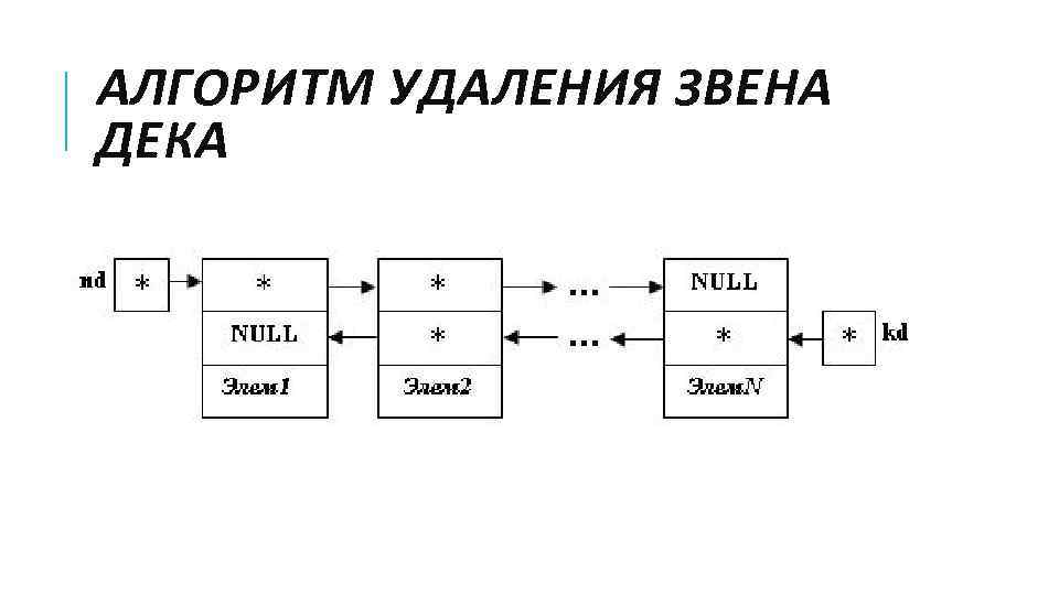 АЛГОРИТМ УДАЛЕНИЯ ЗВЕНА ДЕКА 