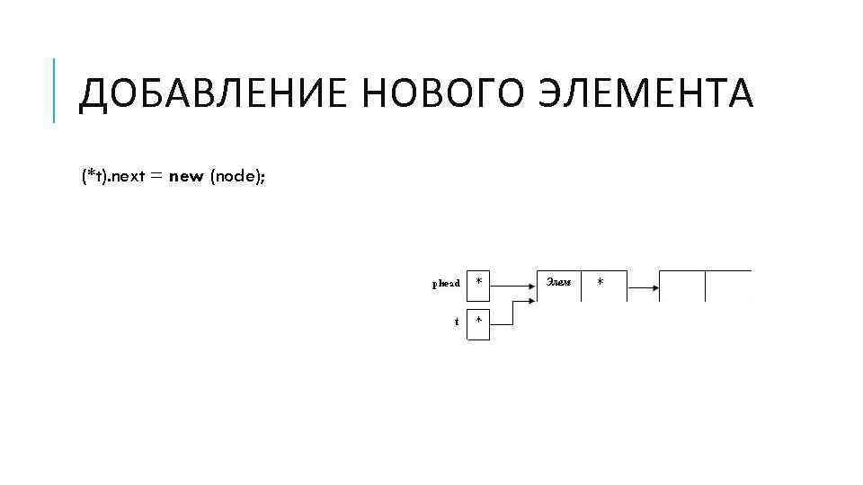 ДОБАВЛЕНИЕ НОВОГО ЭЛЕМЕНТА (*t). next = new (node); 