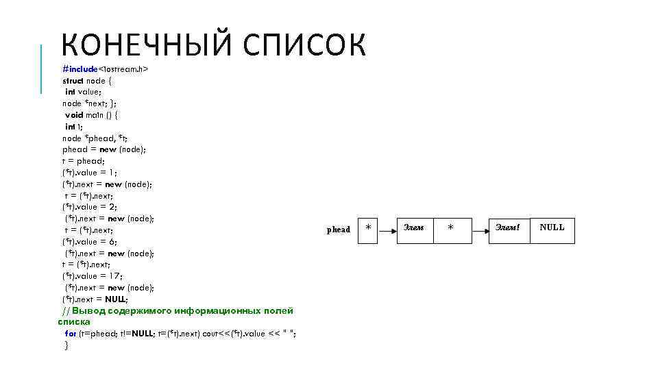 КОНЕЧНЫЙ СПИСОК #include<iostream. h> struct node { int value; node *next; }; void main